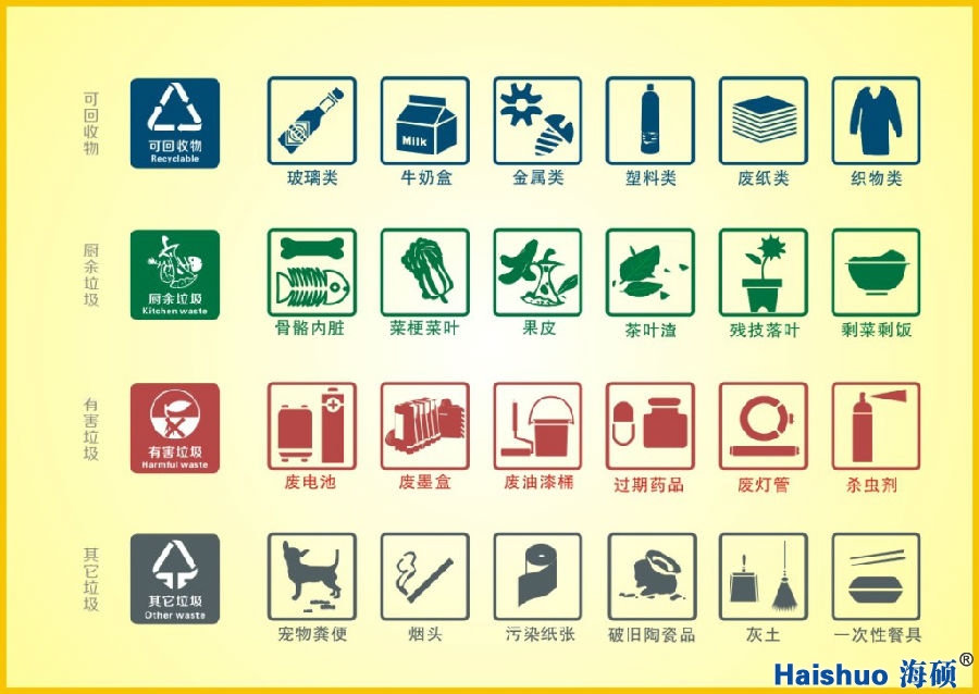 海碩環(huán)保 垃圾分類.jpg 海碩環(huán)保 垃圾分類.jpg